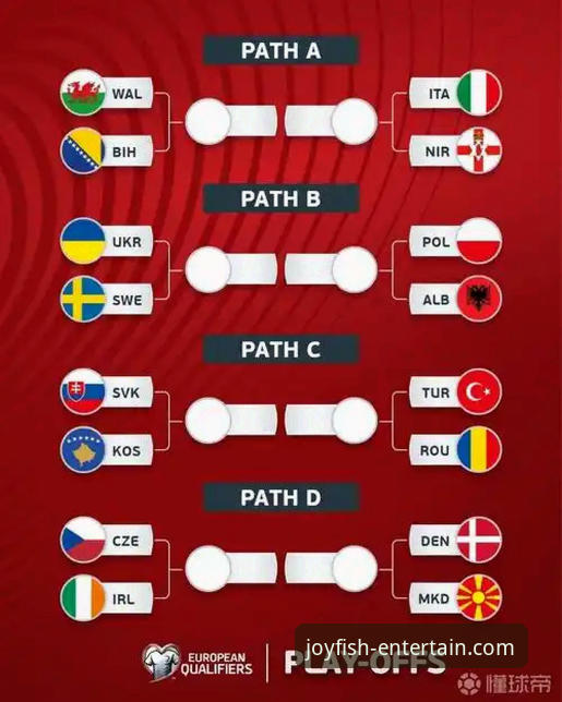 欧洲区世预赛附加赛最新战报：四强诞生，传统格局生变